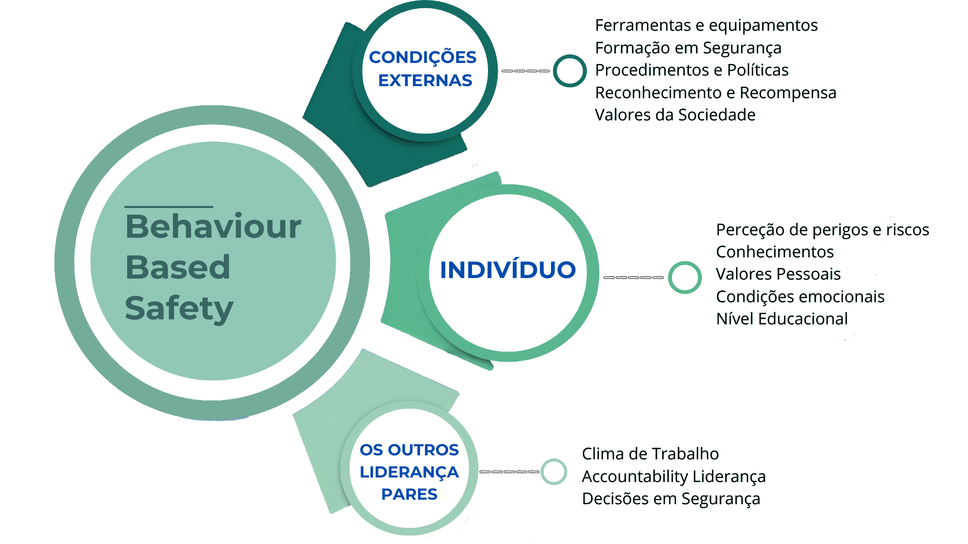 Behaviour Based Safety(6)